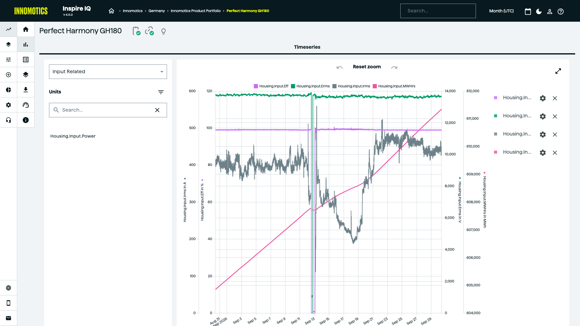 Inspire IQ Suite webapp time series analysis Inspire IQ Suite webapp time series analysis