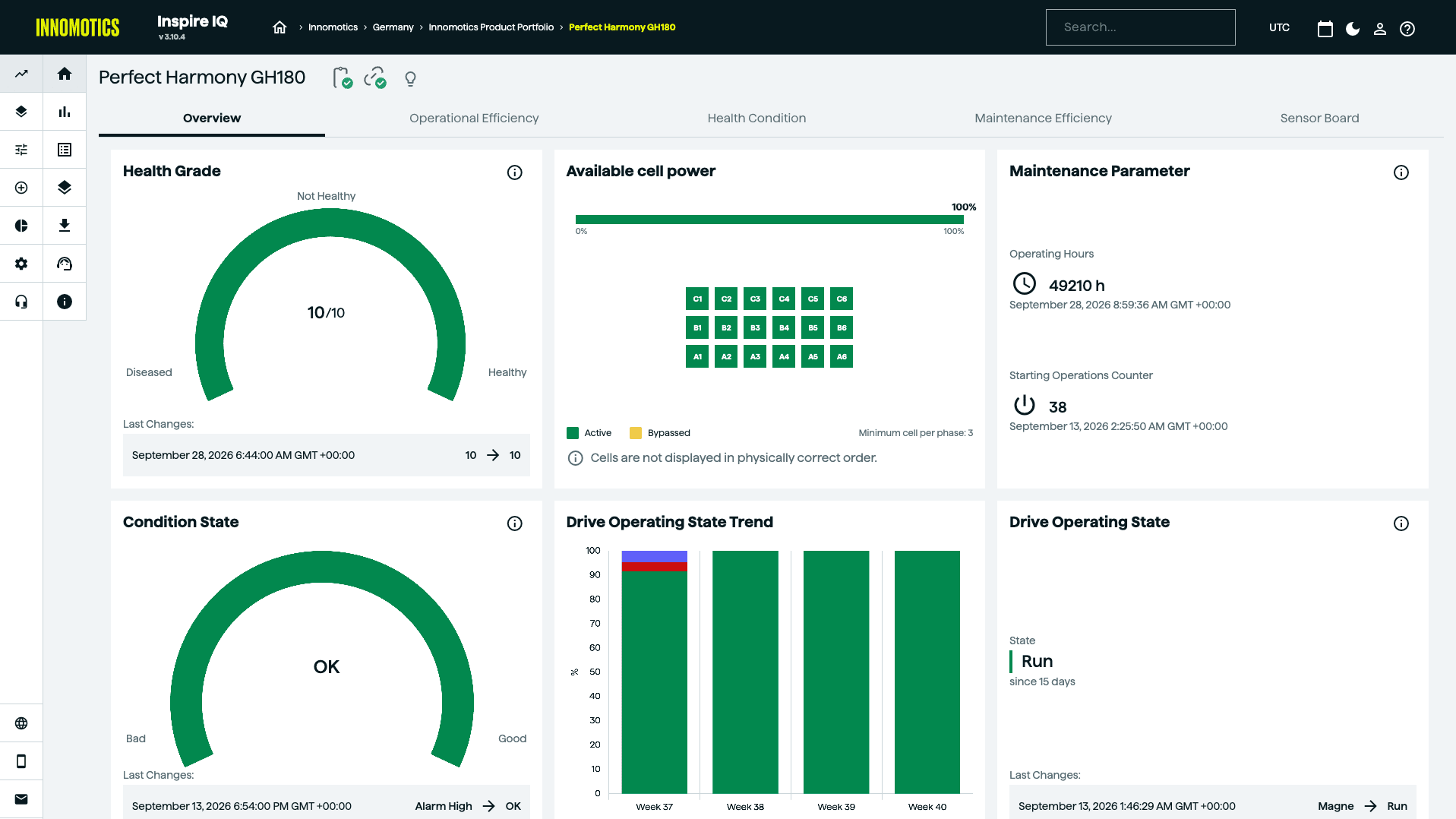Inspire IQ asset overview Inspire IQ asset overview