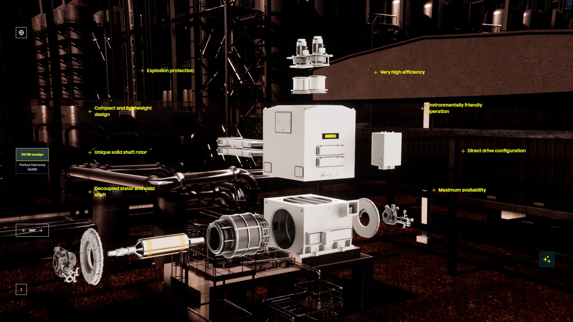 Innomotics Electrosphere oil and gas hv hs modyn