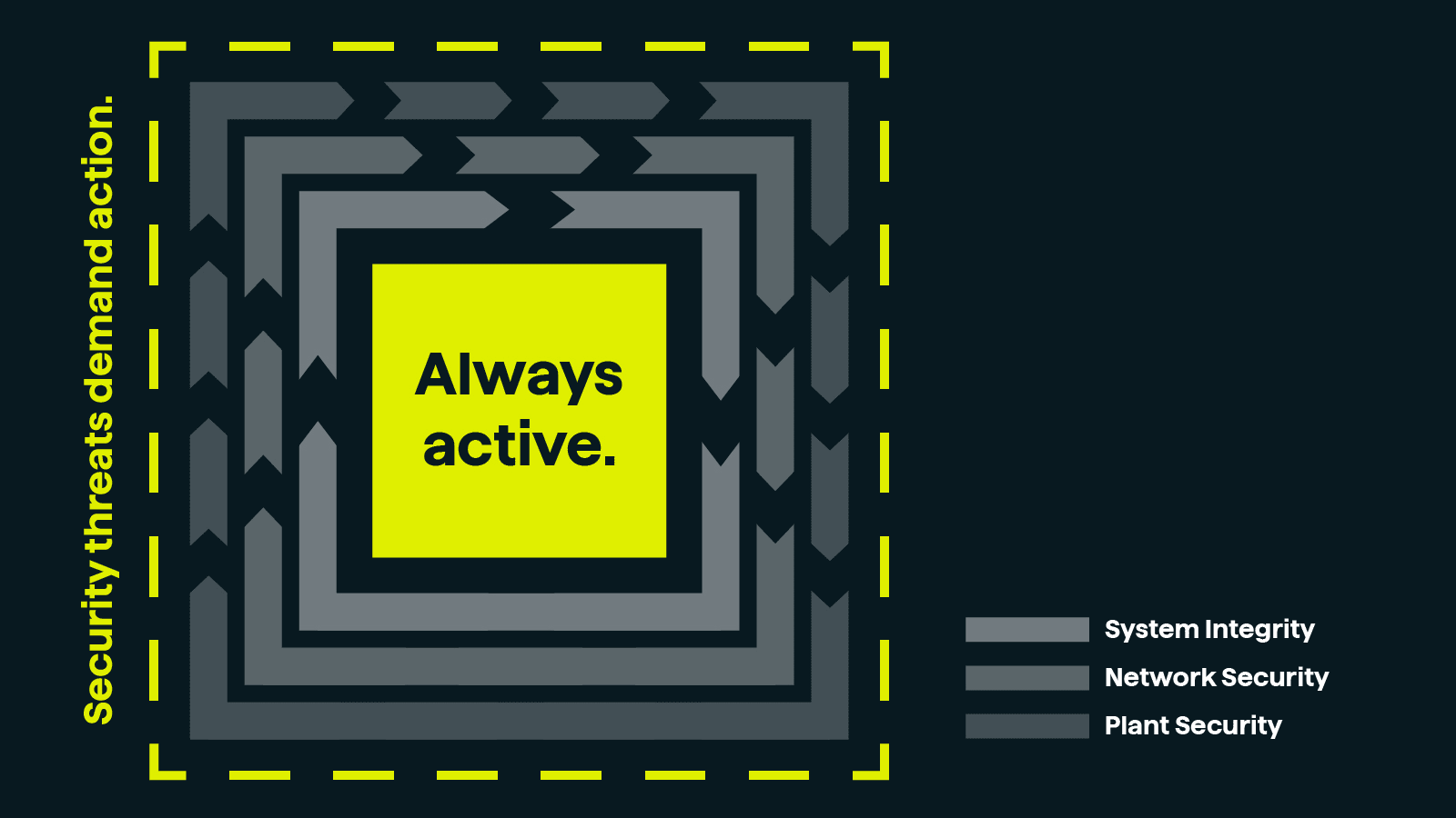 Cybersecurity - always active